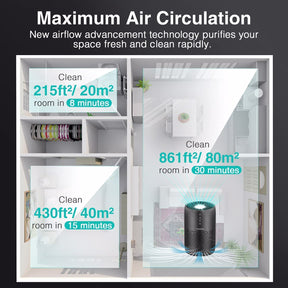 Air Purifier for Home Large Room up to 1200ft², H13 HEPA Filter Air Cleaner for Bedroom Office