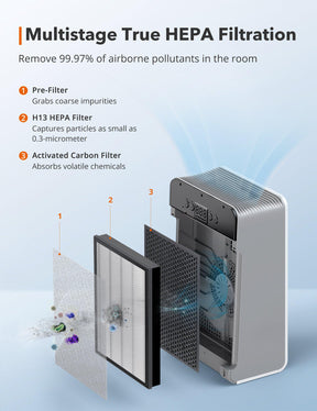 HEPA Home Air Purifier for Rooms, Auto Purification Mode-TaoTronics