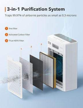 HEPA H13 Air Purifier for Home, Home Air Cleaner Filtration System-TaoTronics