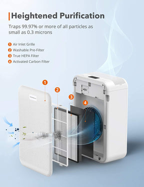 Air Purifier for Home Smoke Pollen Pet Dander-TaoTronics