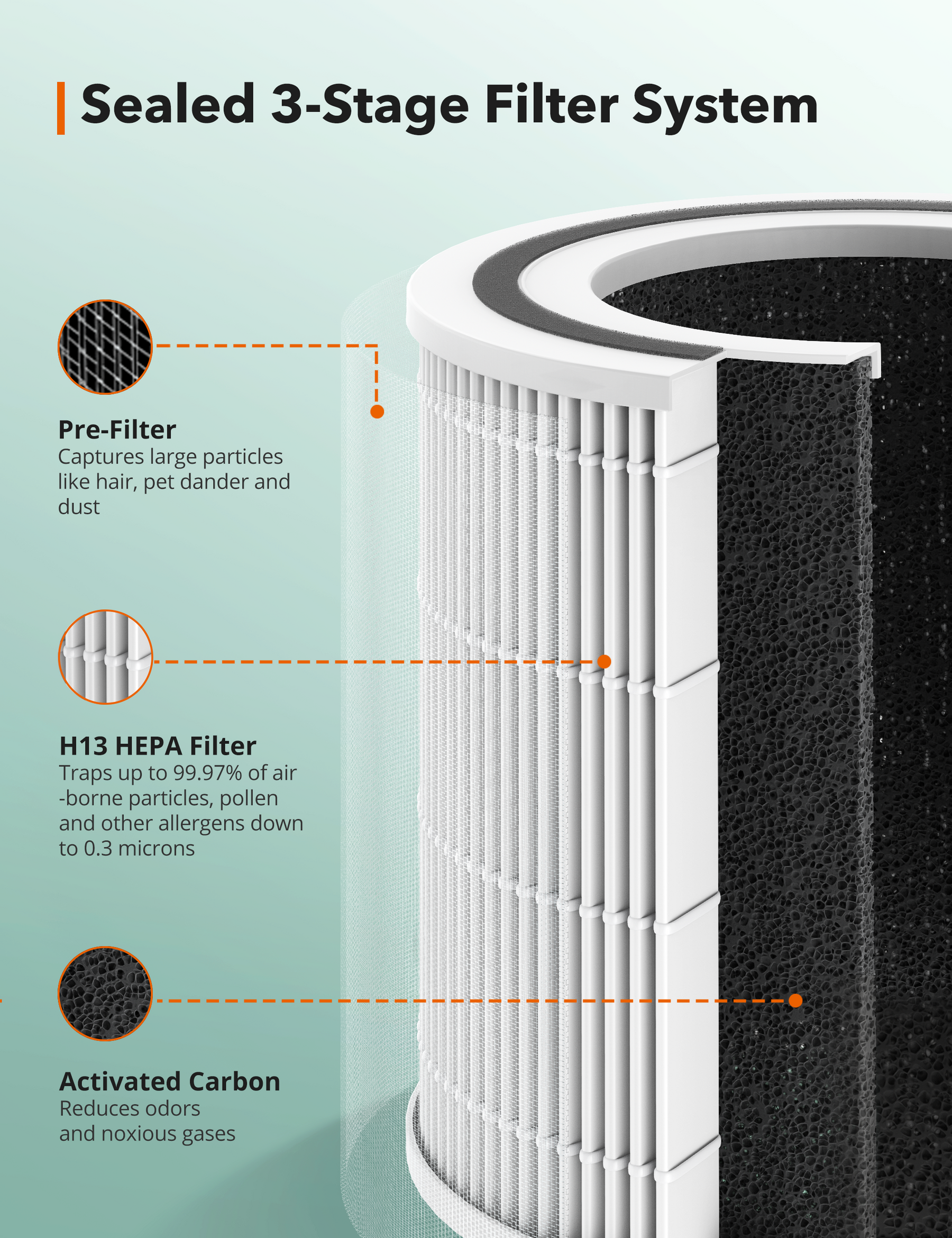 HEPA Tower Air Purifier (250 sq. ft.)