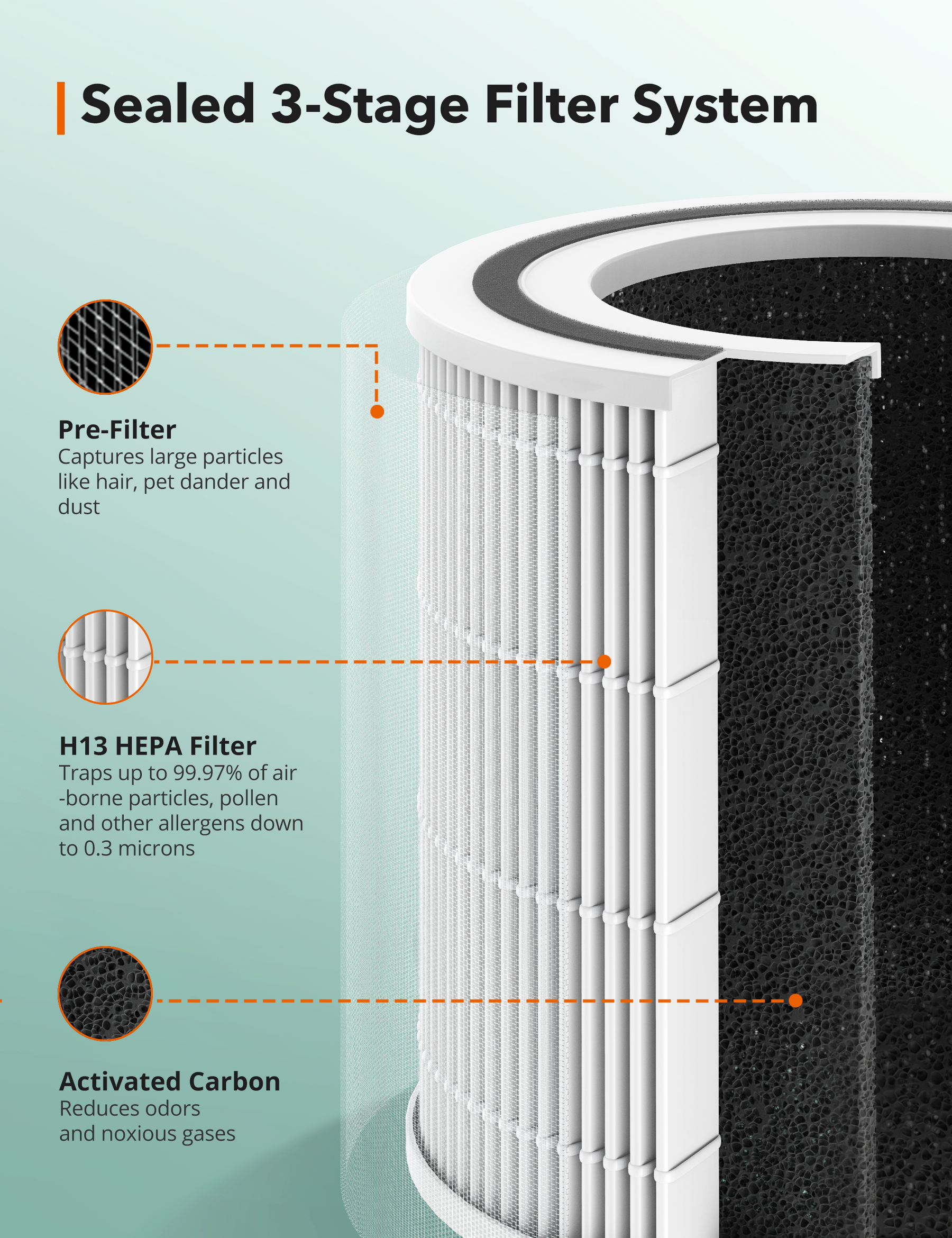Auto online hepa filter