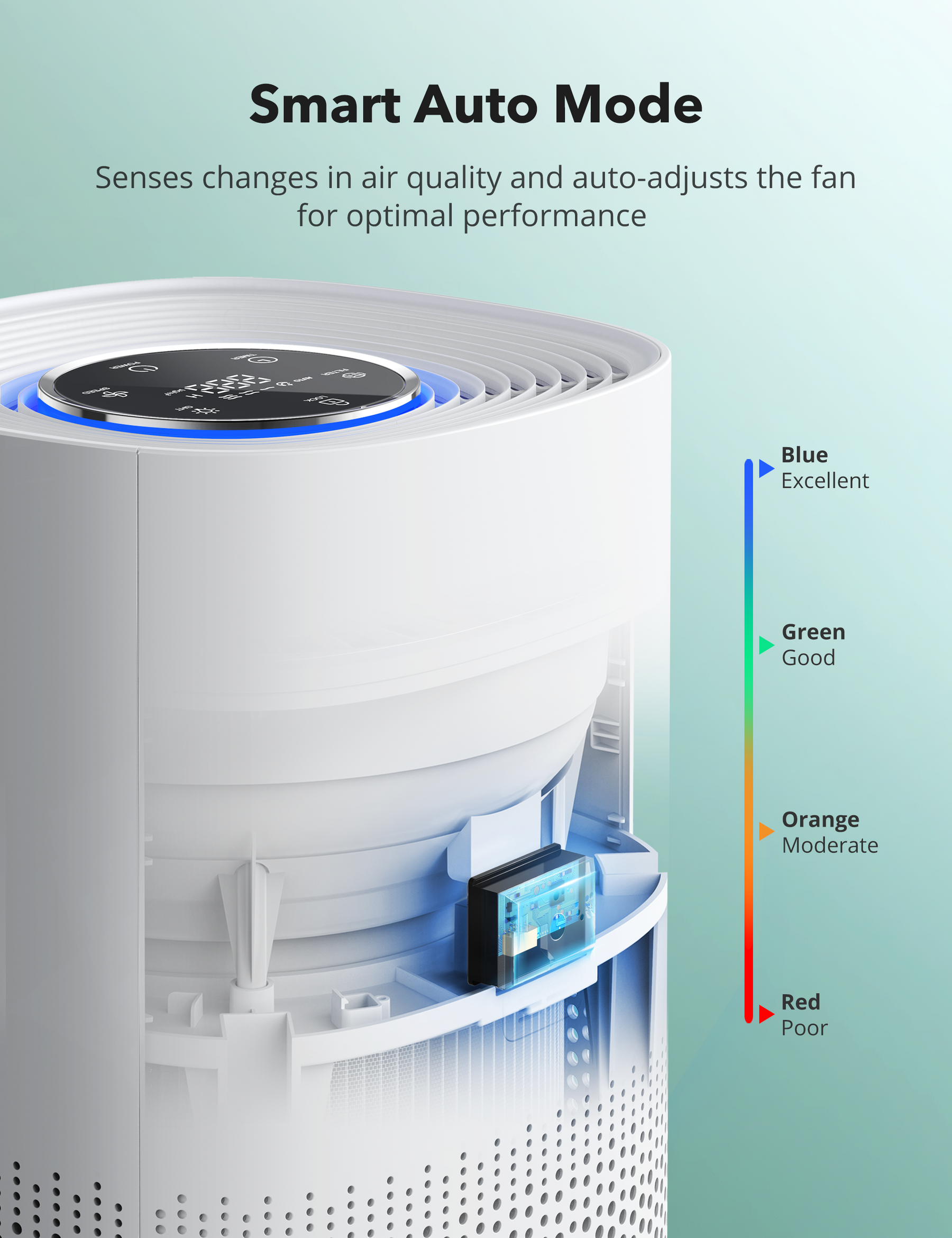 HEPA Air Purifier for Home with Air Quality Sensor Auto Mode