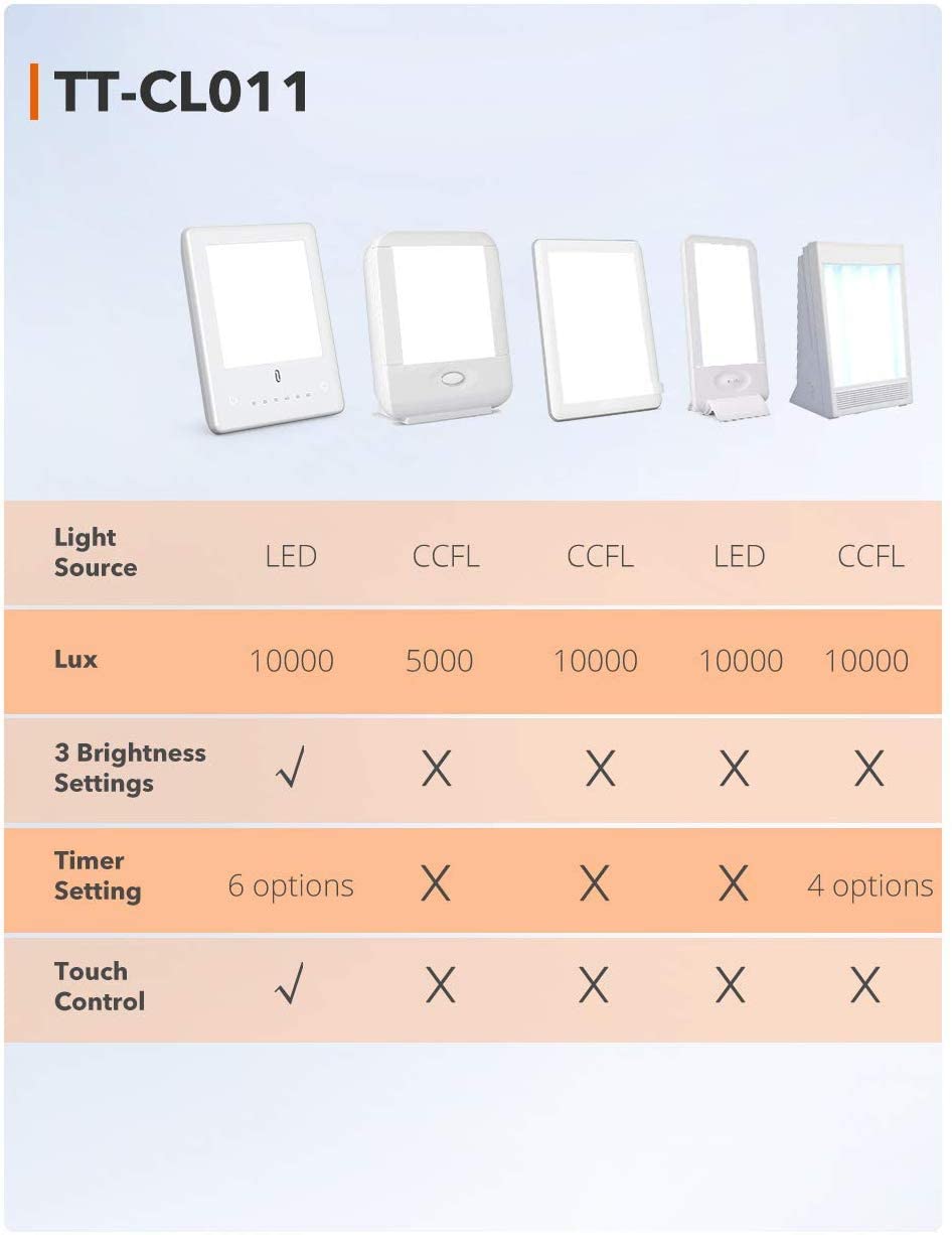 Light Therapy Lamp11,10000 Lux Uv-free Therapy Light-TaoTronics