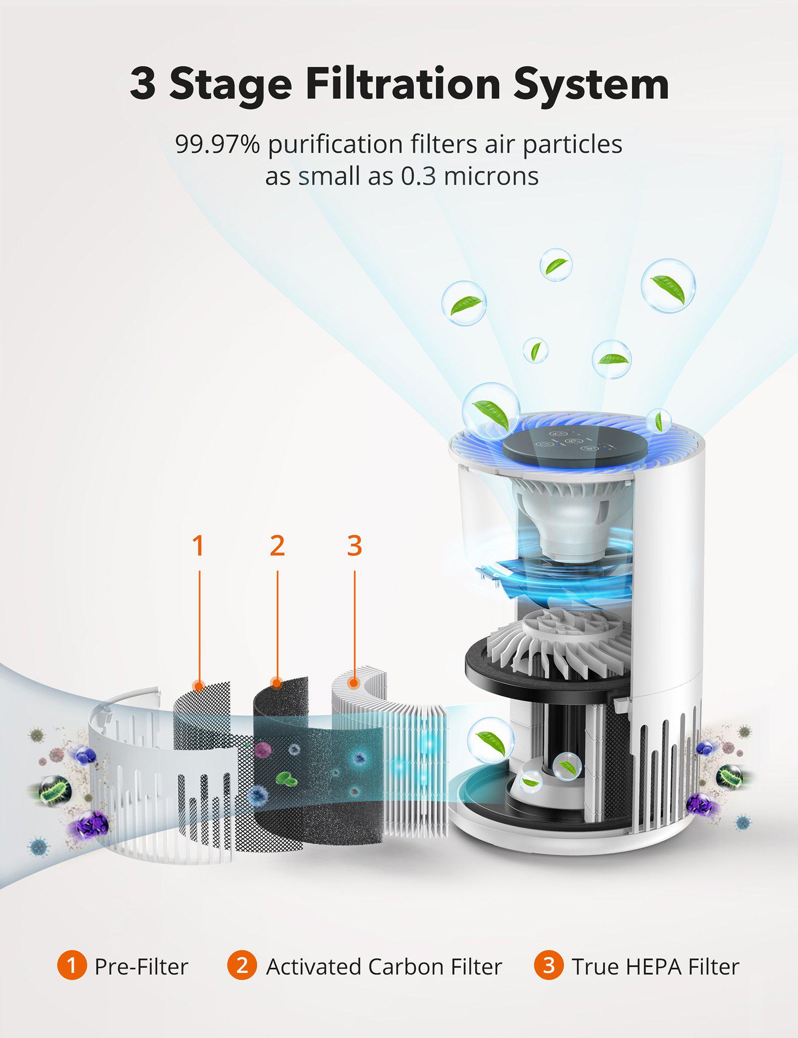 Air purifier filters