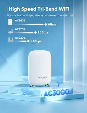 Mesh WiFi Router, Tri-Band AC3000 Whole Home WiFi Router-TaoTronics